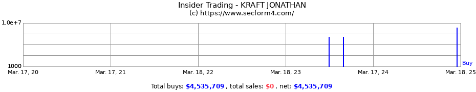 Insider Trading Transactions for KRAFT JONATHAN