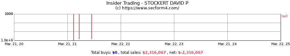 Insider Trading Transactions for STOCKERT DAVID P