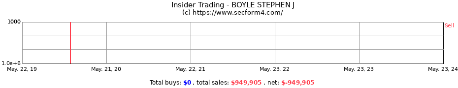 Insider Trading Transactions for BOYLE STEPHEN J