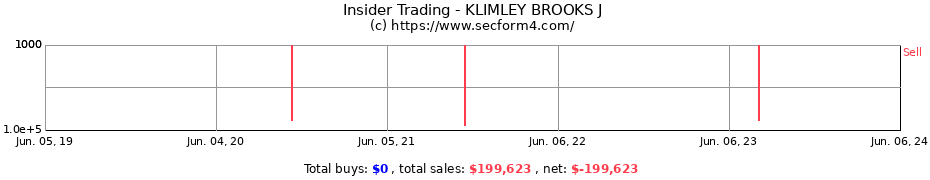 Insider Trading Transactions for KLIMLEY BROOKS J
