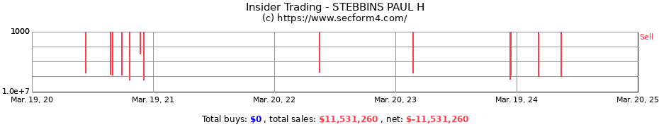 Insider Trading Transactions for STEBBINS PAUL H