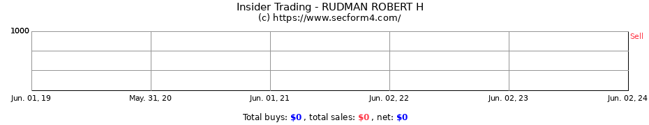 Insider Trading Transactions for RUDMAN ROBERT H