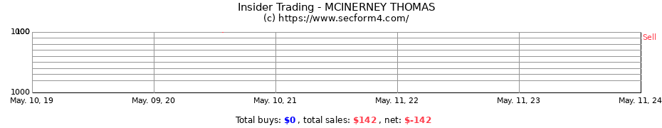 Insider Trading Transactions for MCINERNEY THOMAS