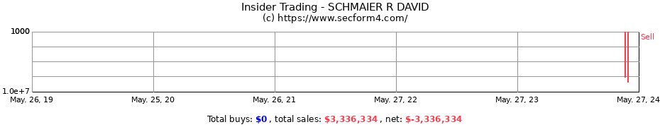 Insider Trading Transactions for SCHMAIER R DAVID