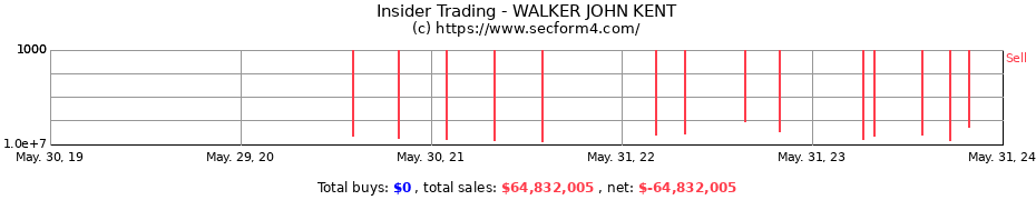 Insider Trading Transactions for WALKER JOHN KENT