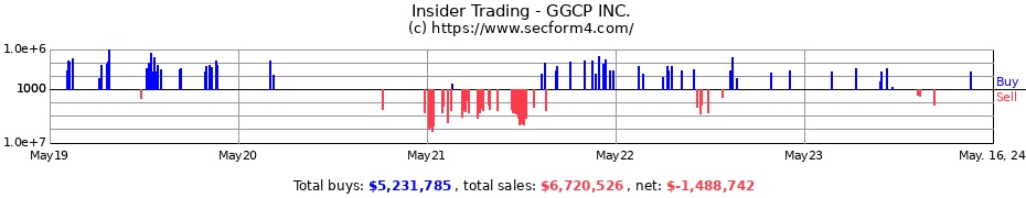 Insider Trading Transactions for GGCP INC.