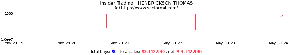Insider Trading Transactions for HENDRICKSON THOMAS