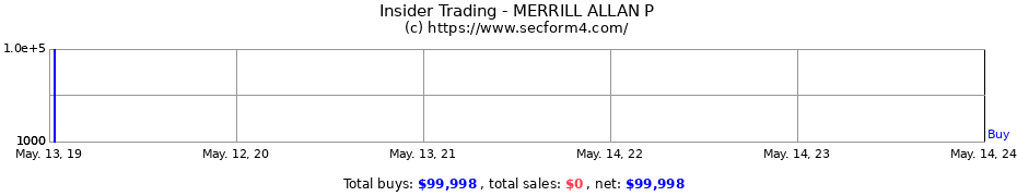 Insider Trading Transactions for MERRILL ALLAN P