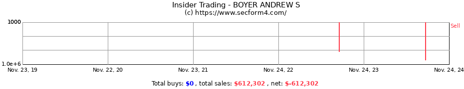 Insider Trading Transactions for BOYER ANDREW S