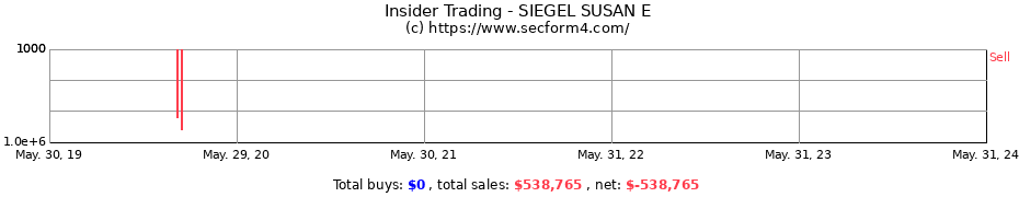 Insider Trading Transactions for SIEGEL SUSAN E