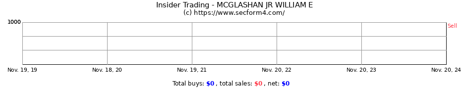 Insider Trading Transactions for MCGLASHAN JR WILLIAM E