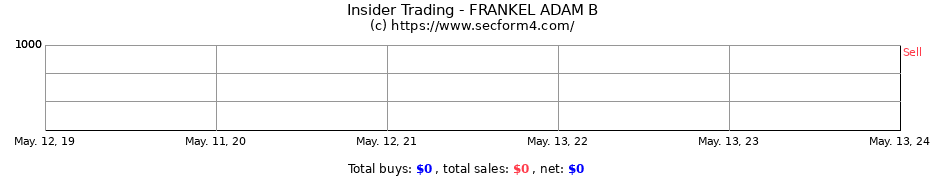 Insider Trading Transactions for FRANKEL ADAM B