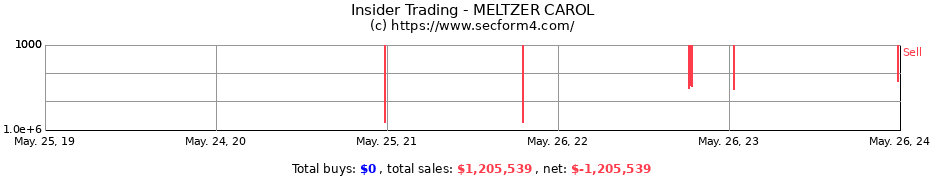 Insider Trading Transactions for MELTZER CAROL