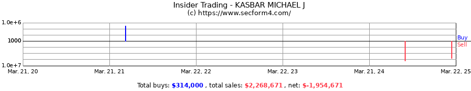 Insider Trading Transactions for KASBAR MICHAEL J