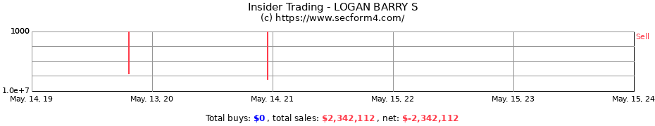 Insider Trading Transactions for LOGAN BARRY S