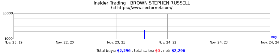 Insider Trading Transactions for BROWN STEPHEN RUSSELL