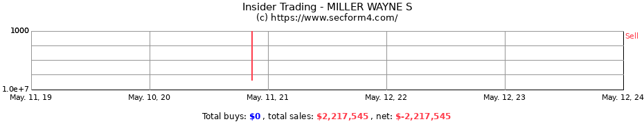 Insider Trading Transactions for MILLER WAYNE S