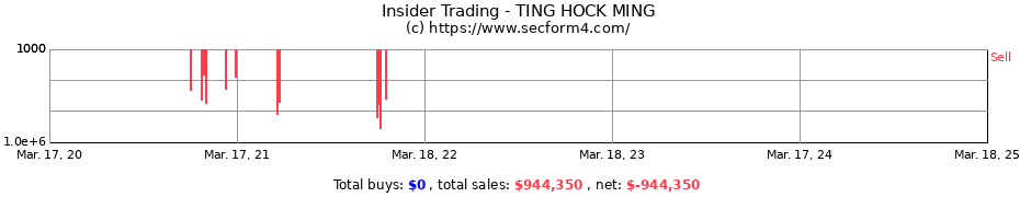 Insider Trading Transactions for TING HOCK MING