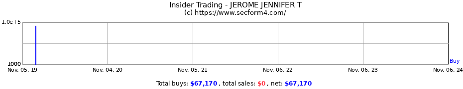 Insider Trading Transactions for JEROME JENNIFER T