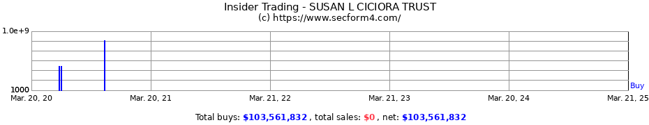 Insider Trading Transactions for SUSAN L CICIORA TRUST