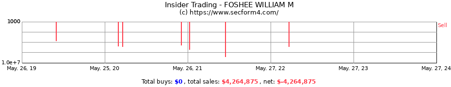 Insider Trading Transactions for FOSHEE WILLIAM M