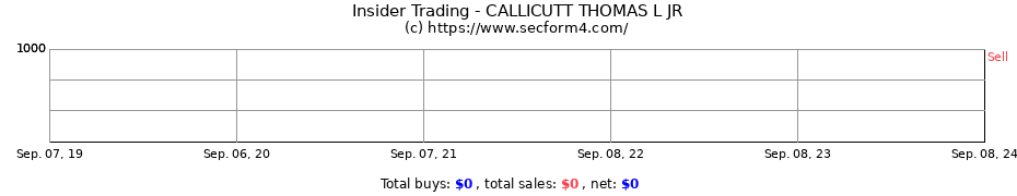 Insider Trading Transactions for CALLICUTT THOMAS L JR