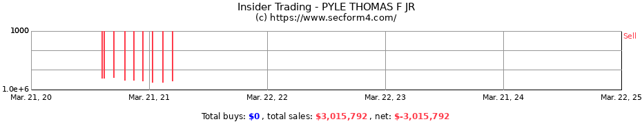 Insider Trading Transactions for PYLE THOMAS F JR