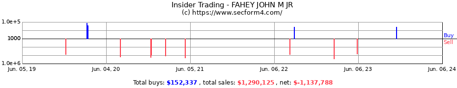 Insider Trading Transactions for FAHEY JOHN M JR