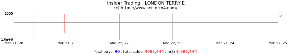 Insider Trading Transactions for LONDON TERRY E