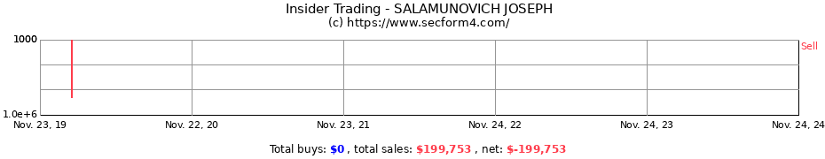 Insider Trading Transactions for SALAMUNOVICH JOSEPH