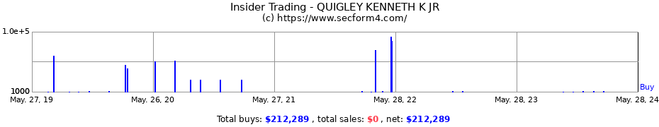 Insider Trading Transactions for QUIGLEY KENNETH K JR
