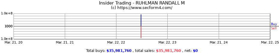 Insider Trading Transactions for RUHLMAN RANDALL M