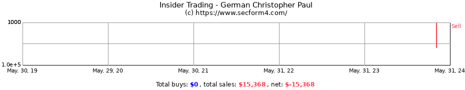 Insider Trading Transactions for German Christopher Paul