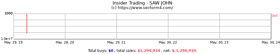 Insider Trading Transactions for SAW JOHN