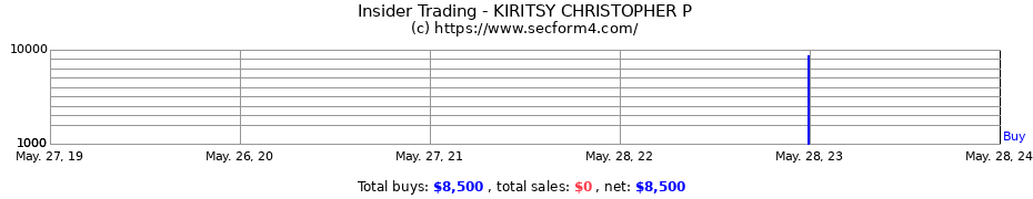 Insider Trading Transactions for KIRITSY CHRISTOPHER P