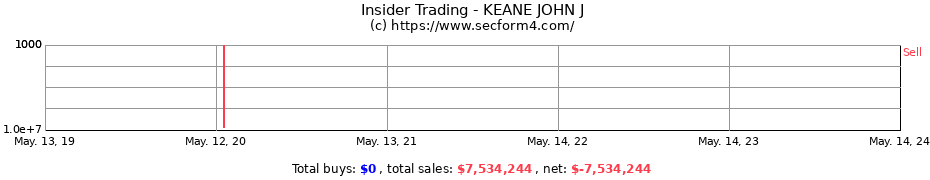 Insider Trading Transactions for KEANE JOHN J