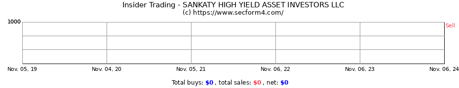 Insider Trading Transactions for SANKATY HIGH YIELD ASSET INVESTORS LLC