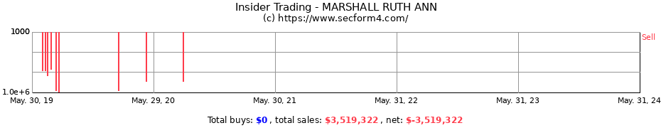 Insider Trading Transactions for MARSHALL RUTH ANN