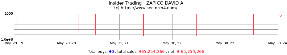 Insider Trading Transactions for ZAPICO DAVID A