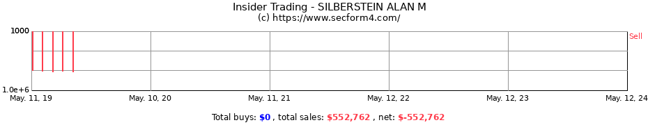 Insider Trading Transactions for SILBERSTEIN ALAN M