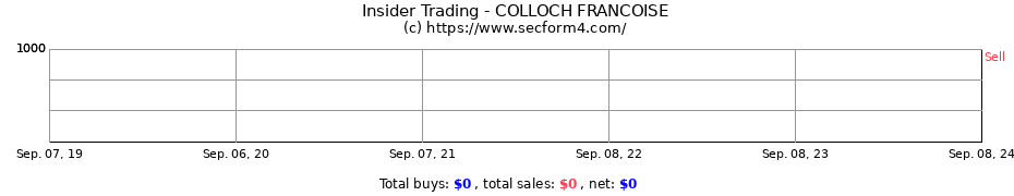 Insider Trading Transactions for COLLOCH FRANCOISE