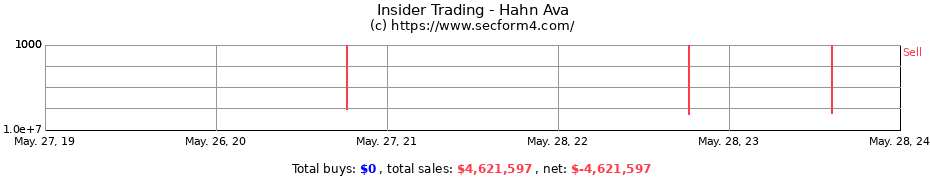 Insider Trading Transactions for Hahn Ava