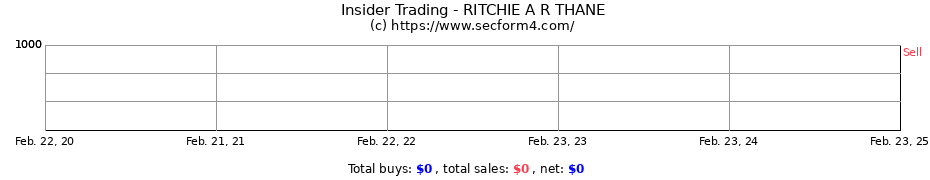 Insider Trading Transactions for RITCHIE A R THANE