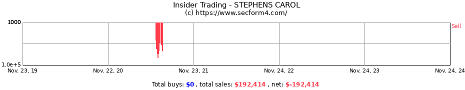 Insider Trading Transactions for STEPHENS CAROL