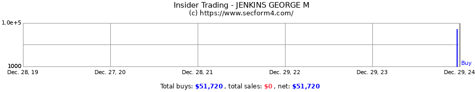 Insider Trading Transactions for JENKINS GEORGE M