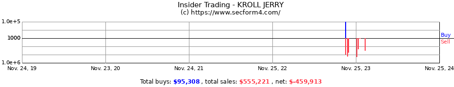 Insider Trading Transactions for KROLL JERRY