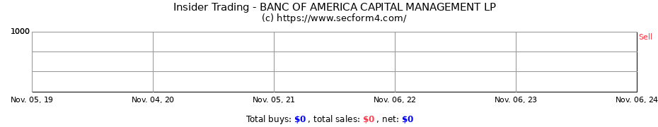 Insider Trading Transactions for BANC OF AMERICA CAPITAL MANAGEMENT LP