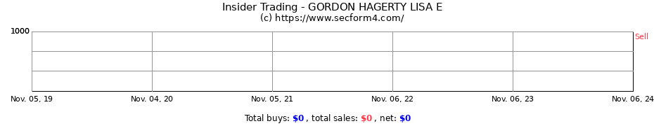 Insider Trading Transactions for GORDON HAGERTY LISA E