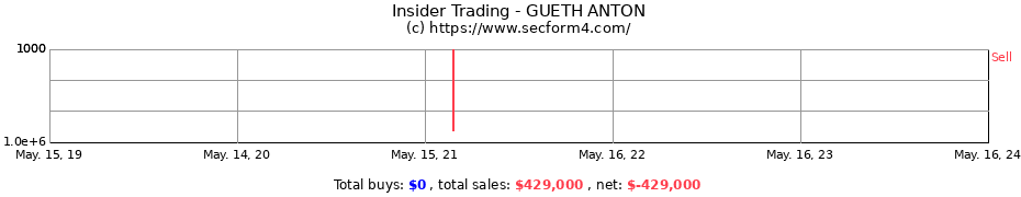 Insider Trading Transactions for GUETH ANTON