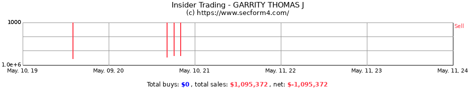 Insider Trading Transactions for GARRITY THOMAS J